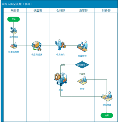電商新零售核心系統(tǒng)從0到1規(guī)劃之路 CRM客戶管理系統(tǒng)的戰(zhàn)略構建與實踐