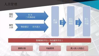 面向未來的商業(yè)綜合體 智能化弱電系統(tǒng)與電子商務系統(tǒng)融合規(guī)劃設計方案
